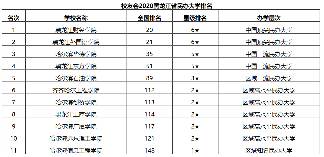 哈尔滨工程大学前身是创建于1953年的中国人民解放军军事工程学院("