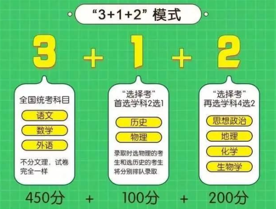 自主选科,3+1+2,性格测评