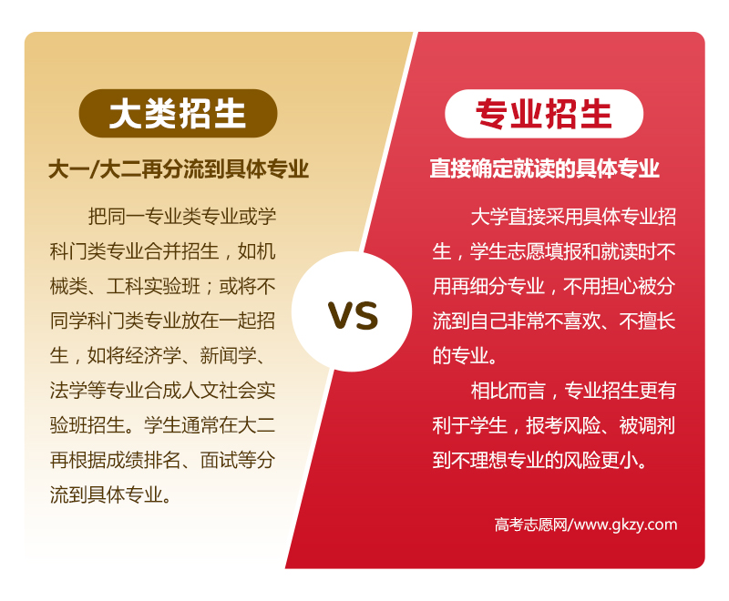 大类招生,专业招生,报考技巧