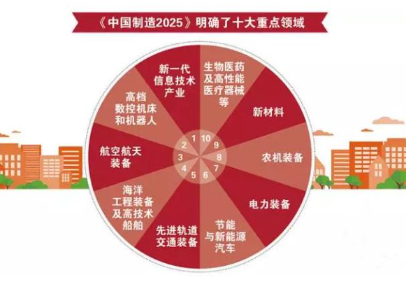 专业选择,大学选择,志愿填报