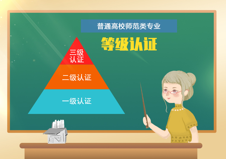 师范类专业,等级认证,三级认证