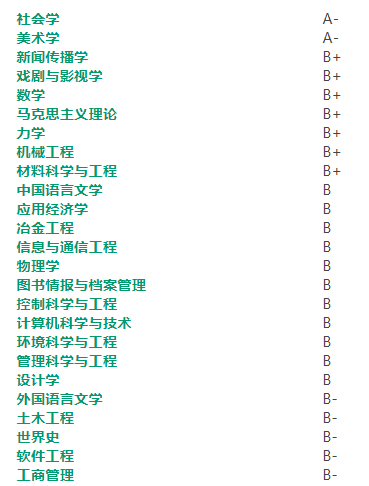 高考志愿填报,上海大学第四轮学科评估结果,报考建议