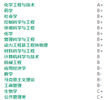 高考志愿填报,华东理工大学第四轮学科评估结果,报考建议