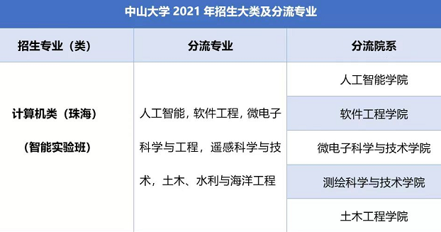 中山大学怎么样,武大和中山大学哪个好,新高考志愿