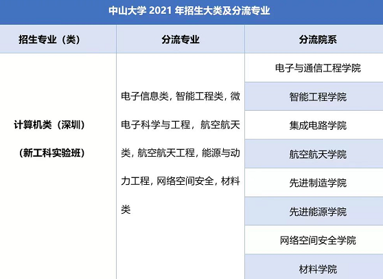 中山大学怎么样,武大和中山大学哪个好,新高考志愿