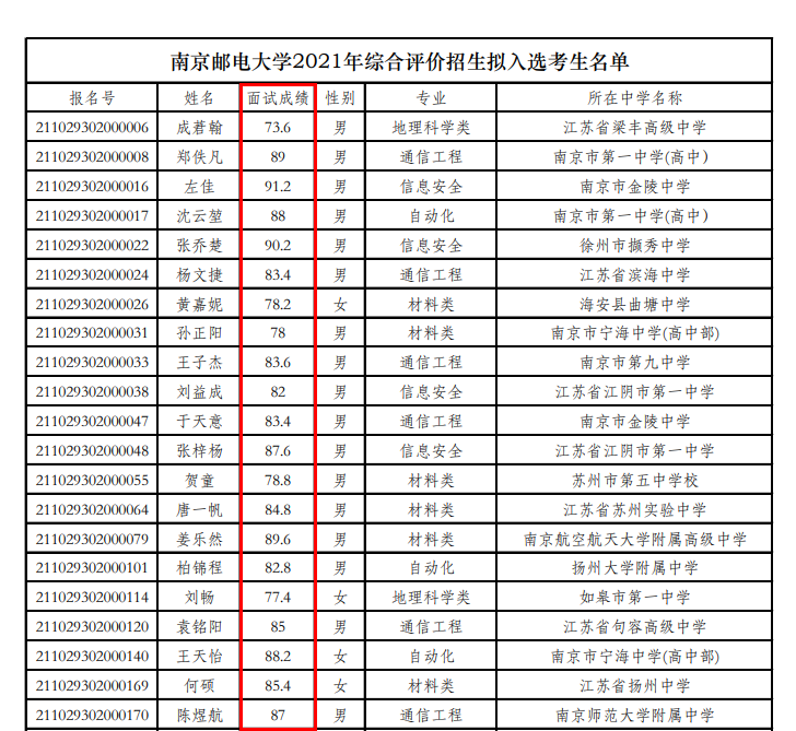 南京邮电大学综合评价录取,南京邮电大学综评招生,南京邮电综评招生