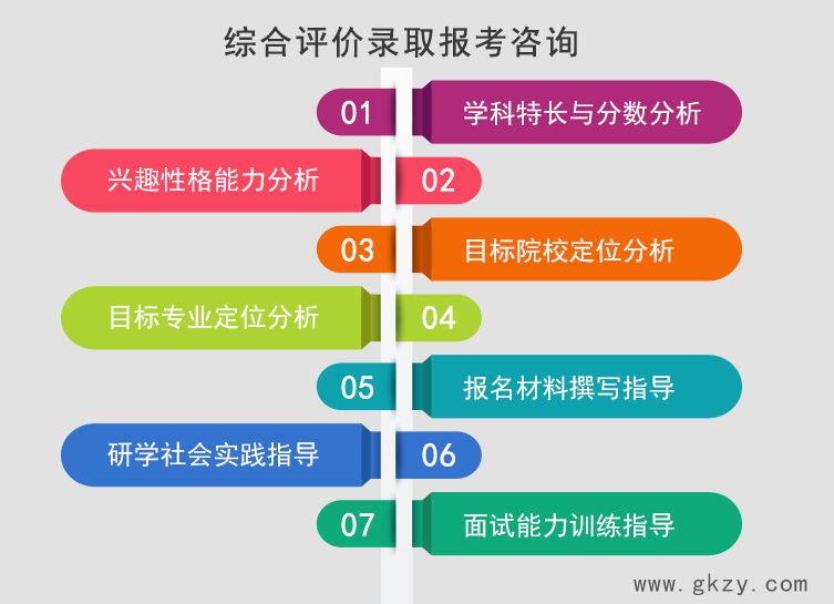 北京外国语大学,综合评价录取,北外综评,高考升学路径
