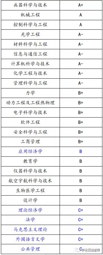 北京理工大学,智能制造,徐特立,志愿报考