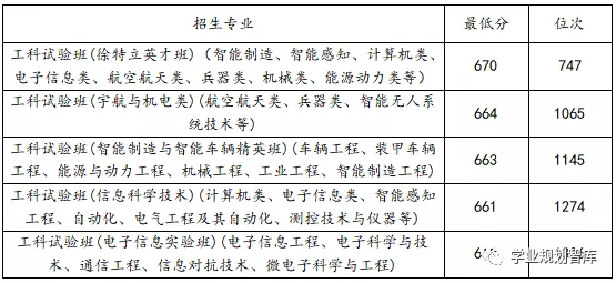 北京理工大学,智能制造,徐特立,志愿报考