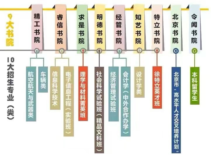 北京理工大学,智能制造,徐特立,志愿报考