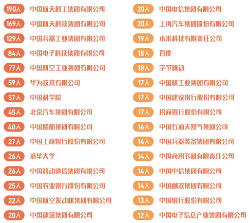 北京理工大学,兵器,智能制造,志愿报考