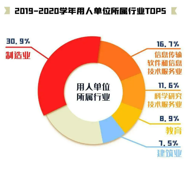 东北大学,东大怎么样,东大就业怎么样,东北大学优势专业