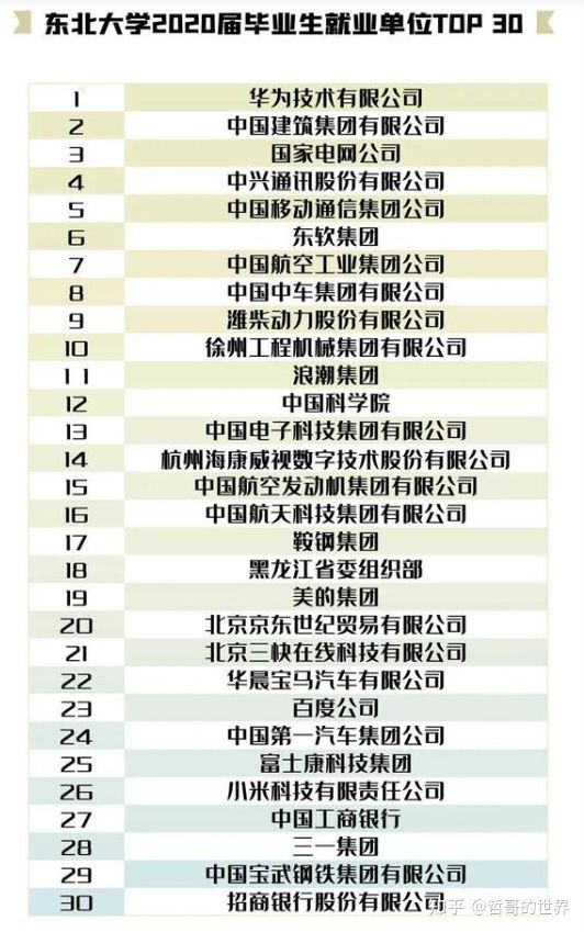 东北大学,东北大学优势专业,志愿报考