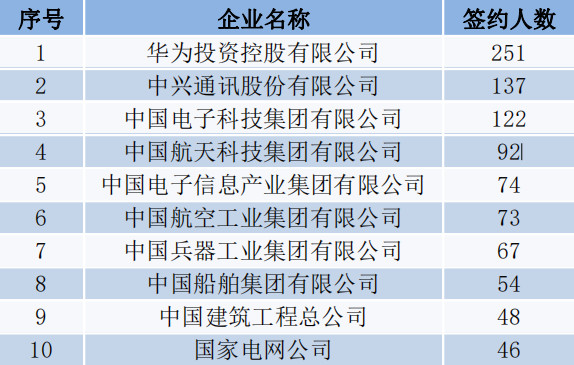 南京理工大学,兵器科学与技术,国防七子