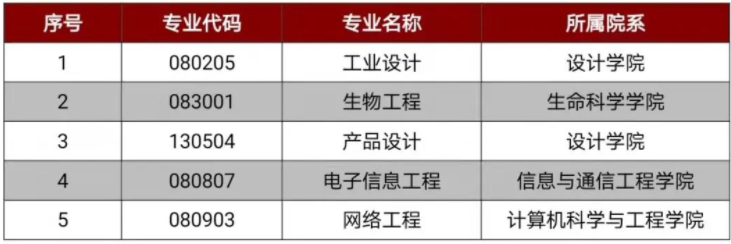 大连民族怎么样,志愿报考,大连民族哪些专业好