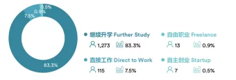 2020届,毕业生,去向分析