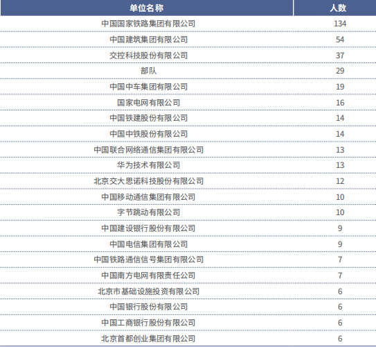 北京交通大学,北交大报考性价比,高考志愿,志愿报考