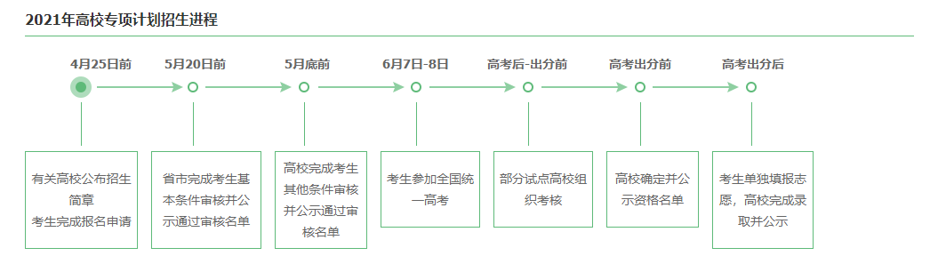 湖南提前批,高校专项,志愿填报