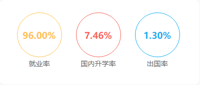 中国民航大学,志愿报考,优势专业,中航大怎么样