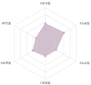 新高考,3+1+2自主选科,选科方法