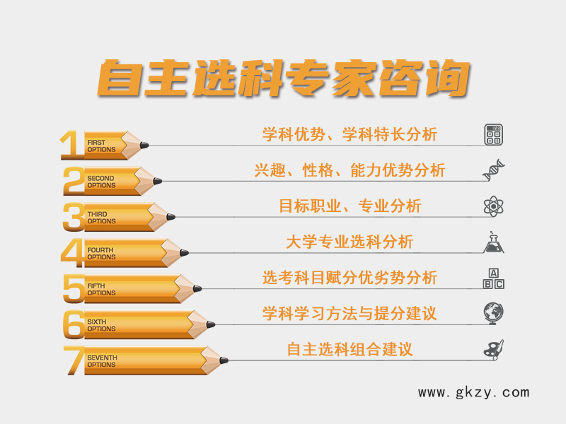 新高考,3+1+2自主选科,选科方法