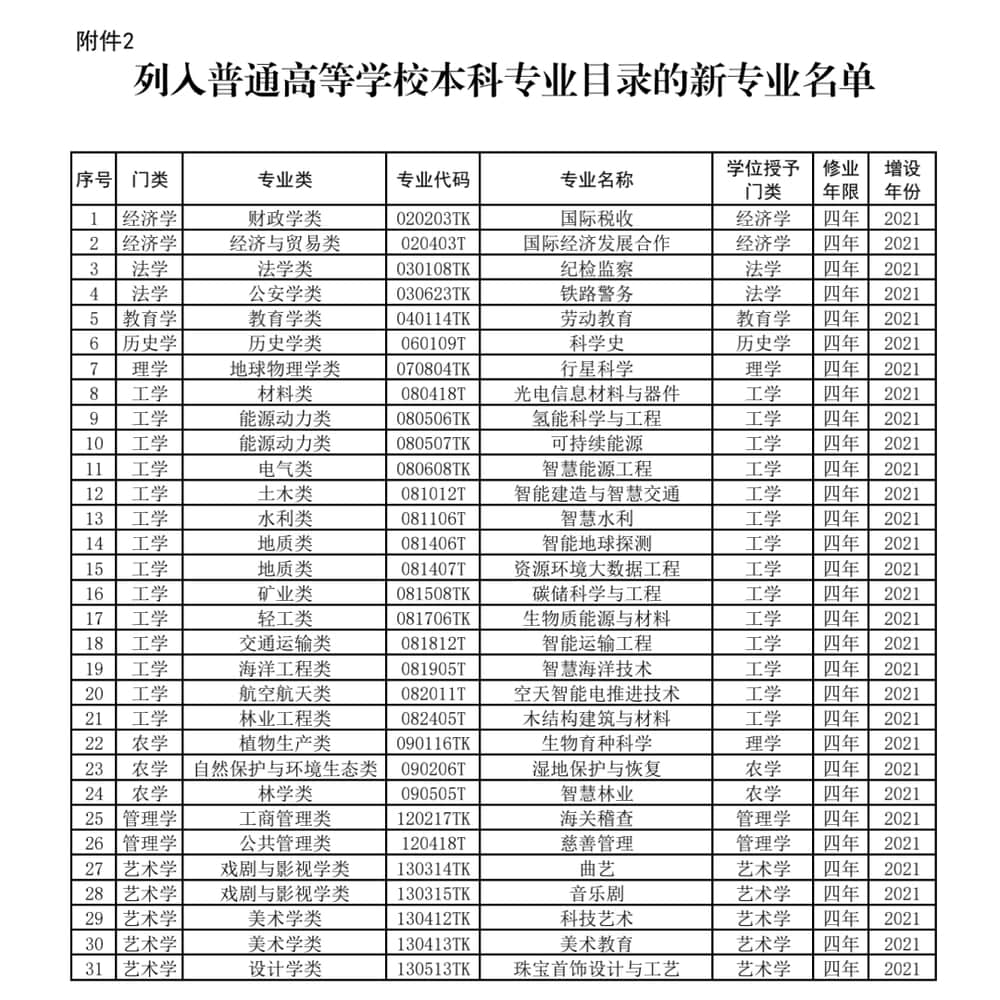 新增专业,捡漏,双一流,专业选择