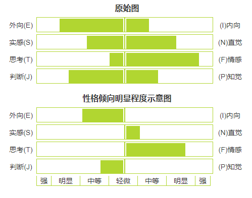 高考志愿填报,专业选择,生涯规划,大学选择