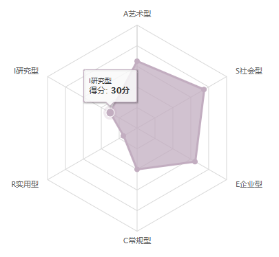 高考志愿填报,专业选择,生涯规划,大学选择