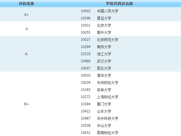 金融学,985,财经类