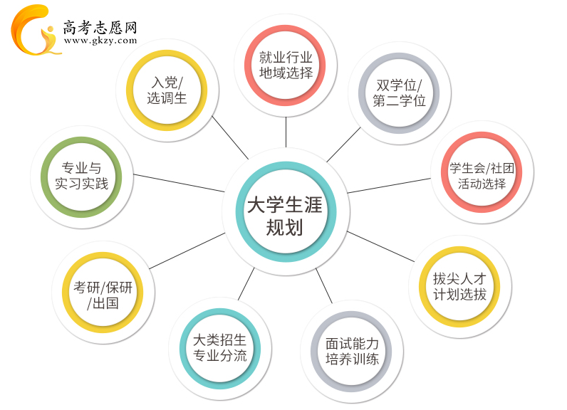 法学硕士,法律硕士,高考报考,生涯规划