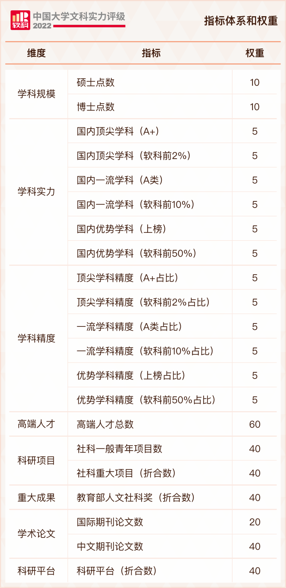 软科文科排名,文科100强,文科如何选大学,高考报志愿