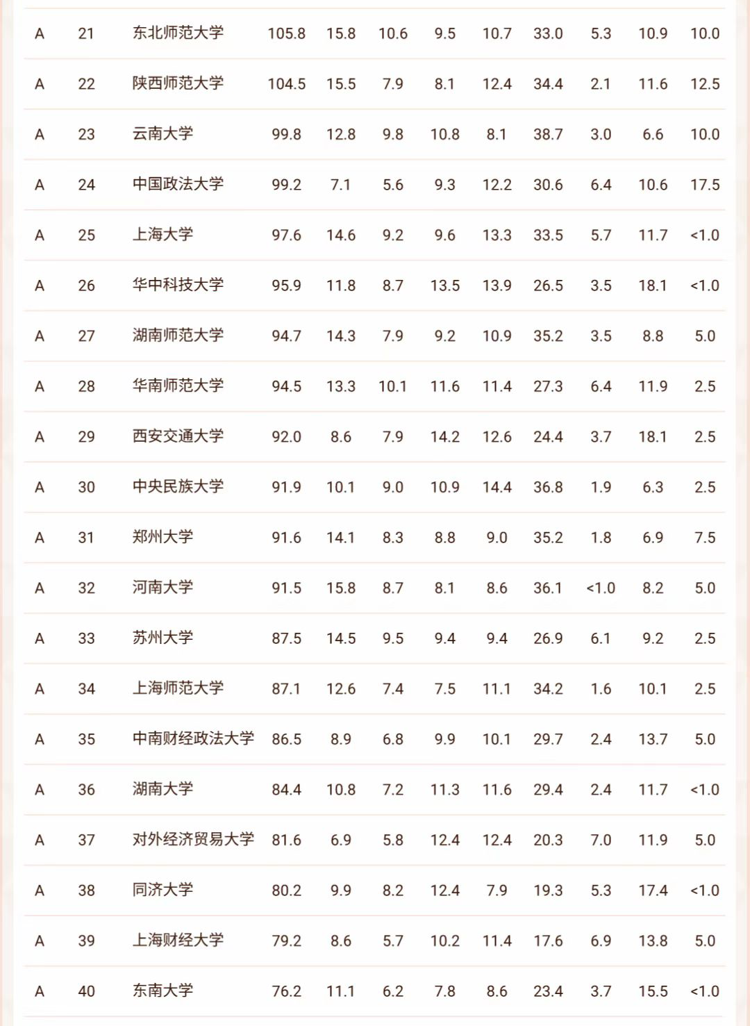 软科文科排名,文科100强,文科如何选大学,高考报志愿