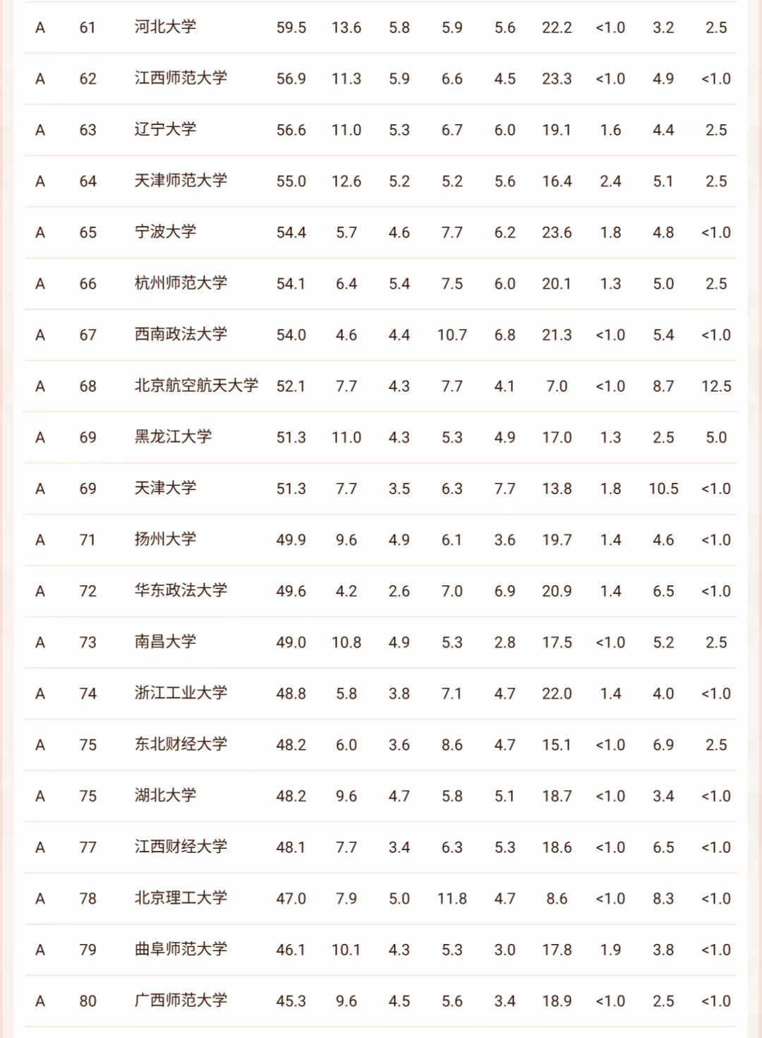 软科文科排名,文科100强,文科如何选大学,高考报志愿