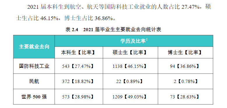 民航运输,交通运输,民航特色院校,民航院校报考,高考报志愿